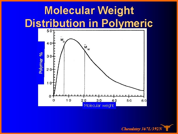 Polymer % Molecular Weight Distribution in Polymeric Materials Molecular weight Chemistry 367 L/392 N