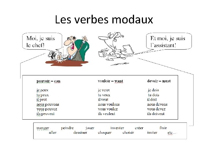 Les verbes modaux 