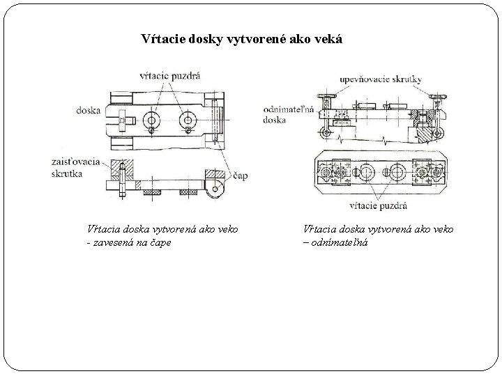  Vŕtacie dosky vytvorené ako veká Vŕtacia doska vytvorená ako veko - zavesená na