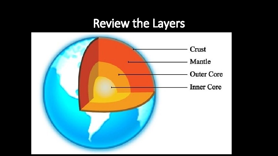 Review the Layers 