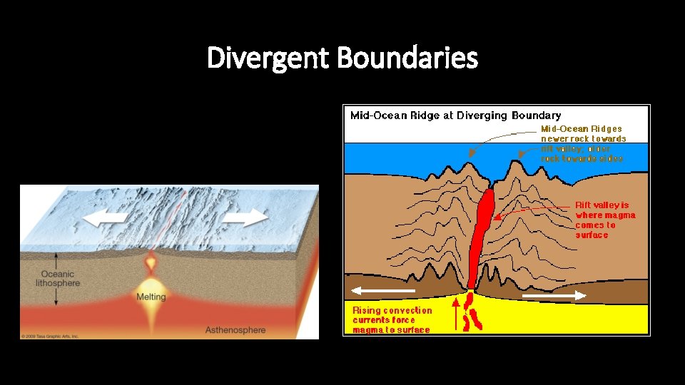 Divergent Boundaries 