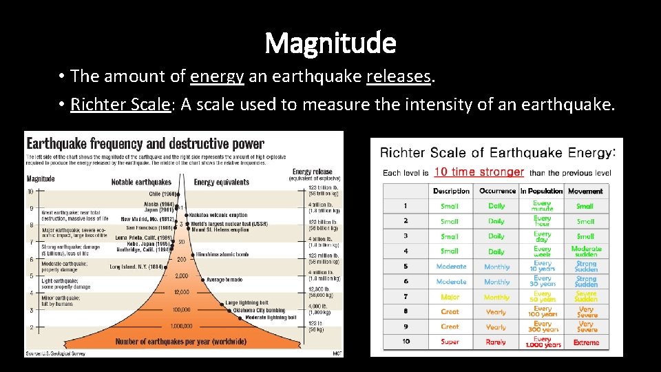 Magnitude • The amount of energy an earthquake releases. • Richter Scale: A scale