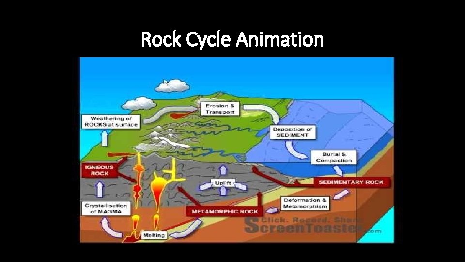 Rock Cycle Animation 