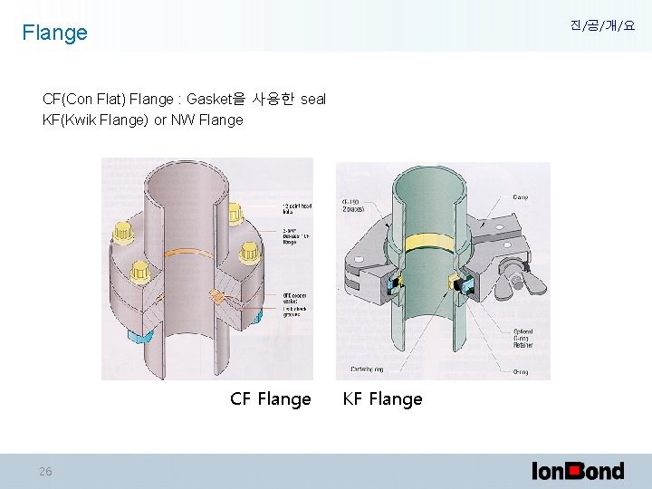 진/공/개/요 Flange CF(Con Flat) Flange : Gasket을 사용한 seal KF(Kwik Flange) or NW Flange