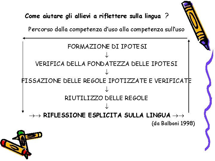 Come aiutare gli allievi a riflettere sulla lingua ? Percorso dalla competenza d’uso alla