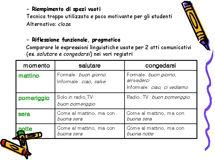 - Riempimento di spazi vuoti Tecnica troppo utilizzata e poco motivante per gli studenti