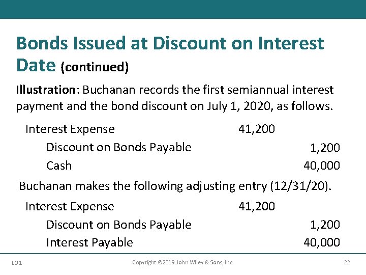 Bonds Issued at Discount on Interest Date (continued) Illustration: Buchanan records the first semiannual