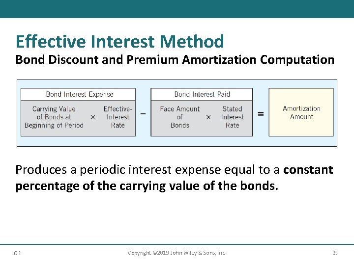 Effective Interest Method Bond Discount and Premium Amortization Computation Produces a periodic interest expense