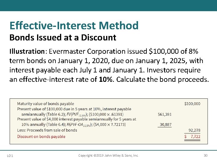 Effective-Interest Method Bonds Issued at a Discount Illustration: Evermaster Corporation issued $100, 000 of