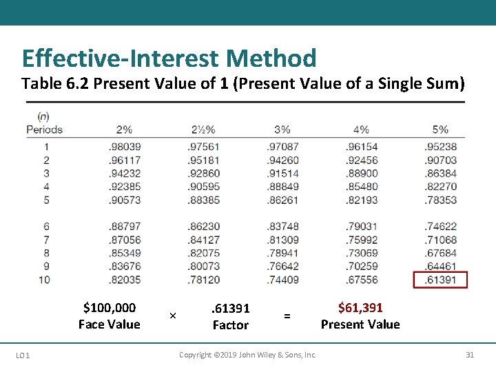 Effective-Interest Method Table 6. 2 Present Value of 1 (Present Value of a Single