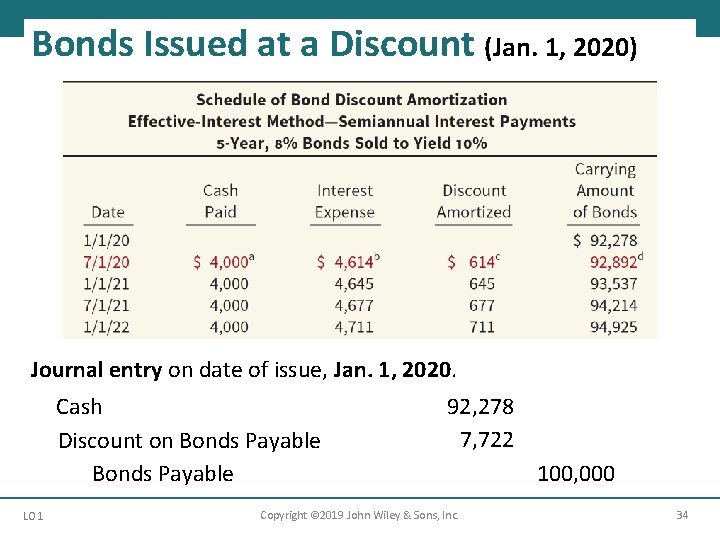 Bonds Issued at a Discount (Jan. 1, 2020) Journal entry on date of issue,