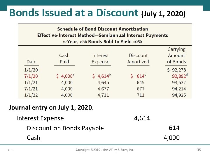 Bonds Issued at a Discount (July 1, 2020) Journal entry on July 1, 2020.