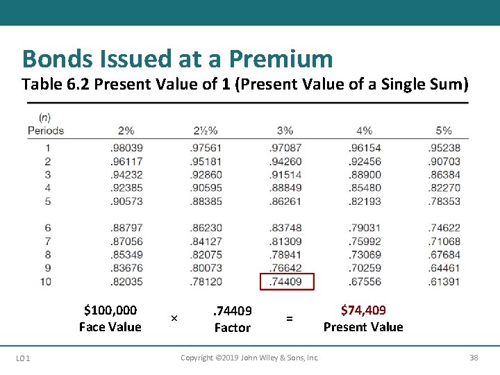 Bonds Issued at a Premium Table 6. 2 Present Value of 1 (Present Value