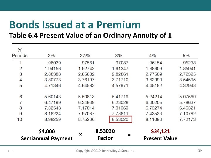 Bonds Issued at a Premium Table 6. 4 Present Value of an Ordinary Annuity