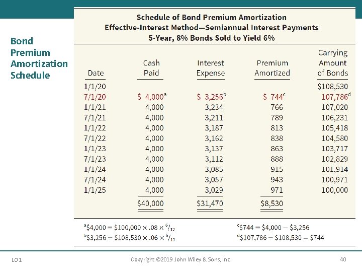 Bond Premium Amortization Schedule LO 1 Copyright © 2019 John Wiley & Sons, Inc.