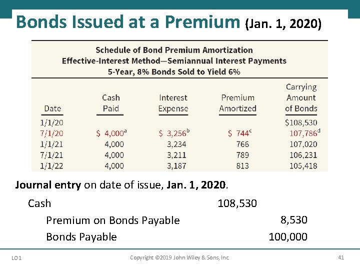 Bonds Issued at a Premium (Jan. 1, 2020) Journal entry on date of issue,