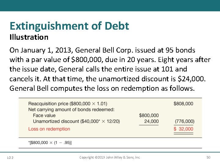 Extinguishment of Debt Illustration On January 1, 2013, General Bell Corp. issued at 95