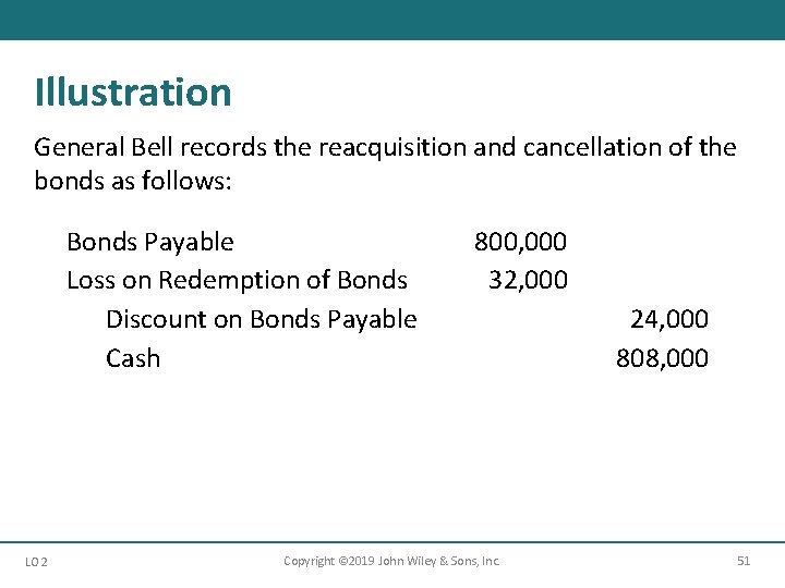Illustration General Bell records the reacquisition and cancellation of the bonds as follows: Bonds
