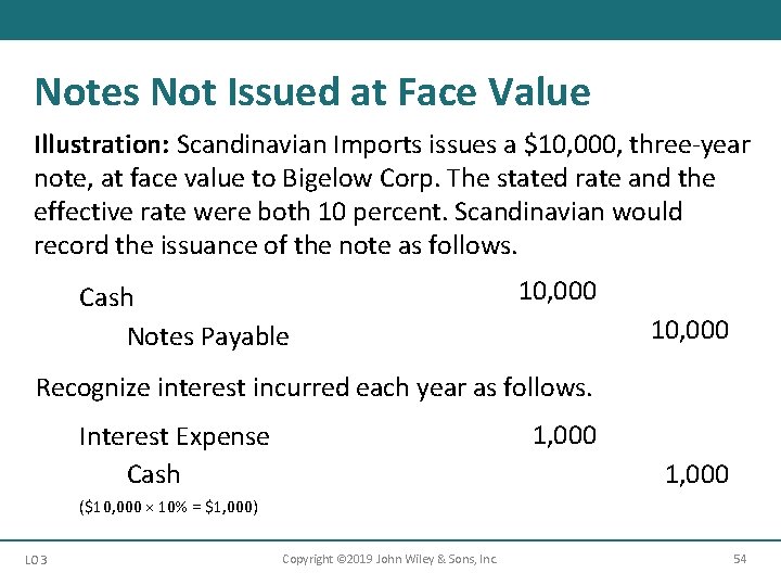 Notes Not Issued at Face Value Illustration: Scandinavian Imports issues a $10, 000, three-year