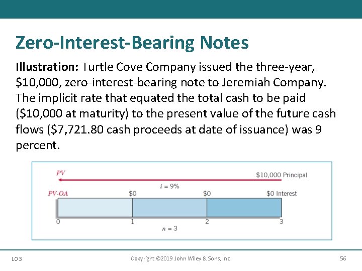 Zero-Interest-Bearing Notes Illustration: Turtle Cove Company issued the three-year, $10, 000, zero-interest-bearing note to