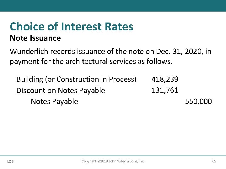 Choice of Interest Rates Note Issuance Wunderlich records issuance of the note on Dec.