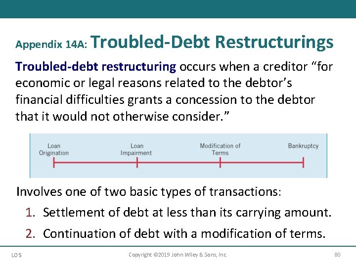 Appendix 14 A: Troubled-Debt Restructurings Troubled-debt restructuring occurs when a creditor “for economic or