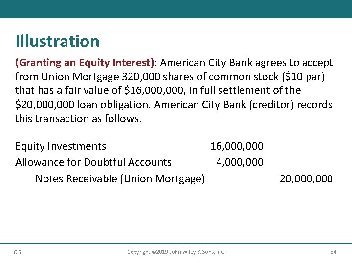 Illustration (Granting an Equity Interest): American City Bank agrees to accept from Union Mortgage