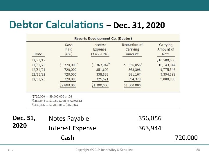 Debtor Calculations – Dec. 31, 2020 LO 5 Notes Payable Interest Expense Cash Copyright