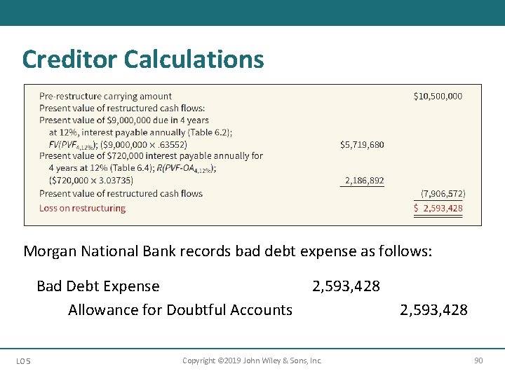 Creditor Calculations Morgan National Bank records bad debt expense as follows: Bad Debt Expense