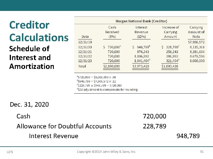 Creditor Calculations Schedule of Interest and Amortization Dec. 31, 2020 Cash Allowance for Doubtful