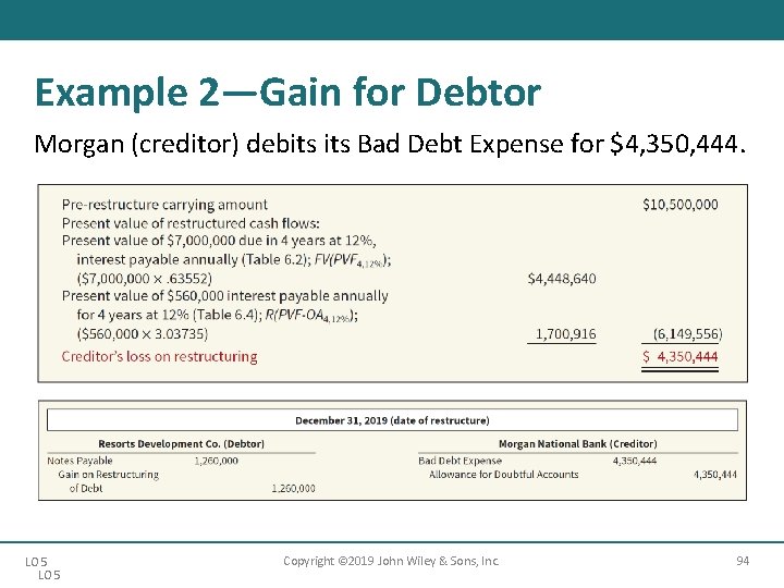 Example 2—Gain for Debtor Morgan (creditor) debits Bad Debt Expense for $4, 350, 444.