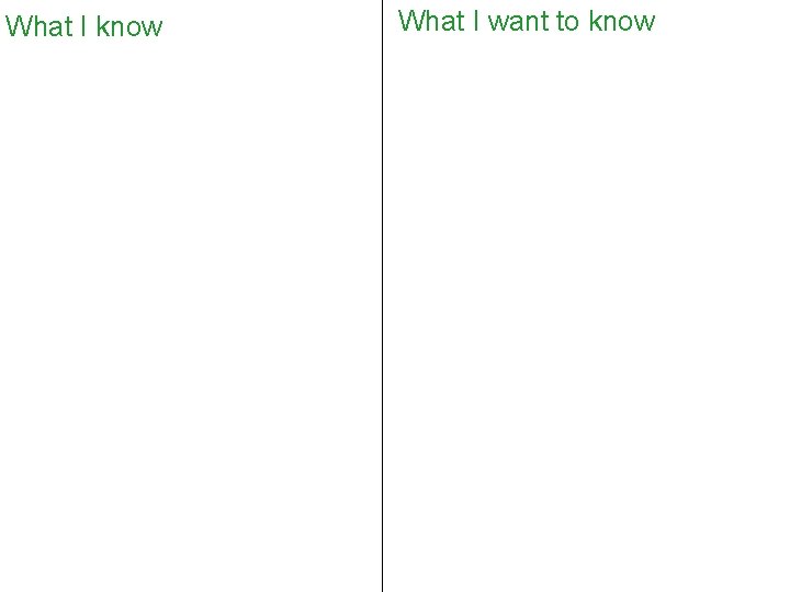 What I know What I want to know 