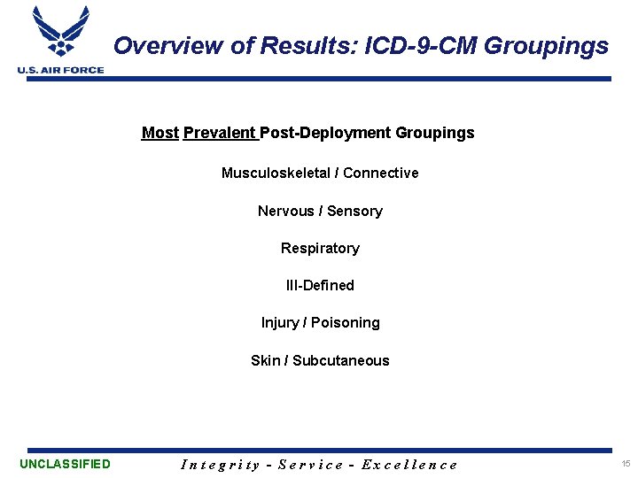 Overview of Results: ICD-9 -CM Groupings Most Prevalent Post-Deployment Groupings Musculoskeletal / Connective Nervous
