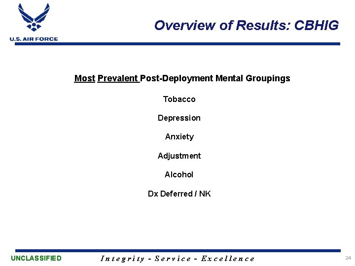 Overview of Results: CBHIG Most Prevalent Post-Deployment Mental Groupings Tobacco Depression Anxiety Adjustment Alcohol