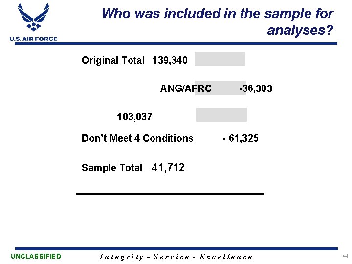 Who was included in the sample for analyses? Original Total 139, 340 ANG/AFRC -36,