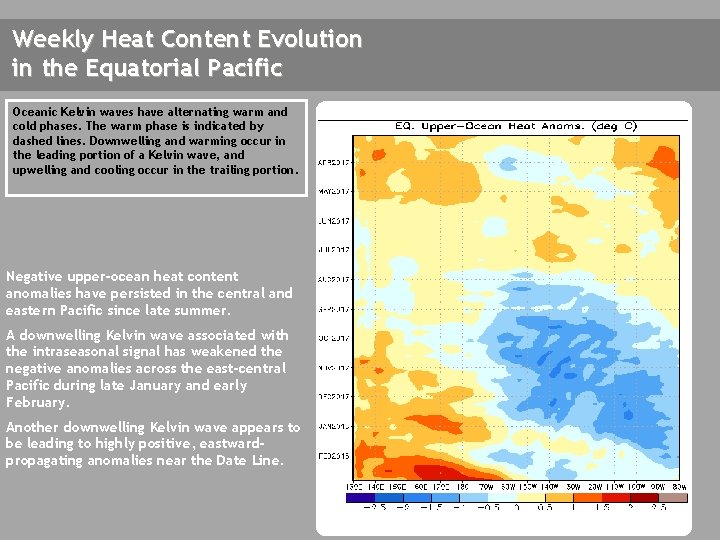 Weekly Heat Content Evolution in the Equatorial Pacific Oceanic Kelvin waves have alternating warm