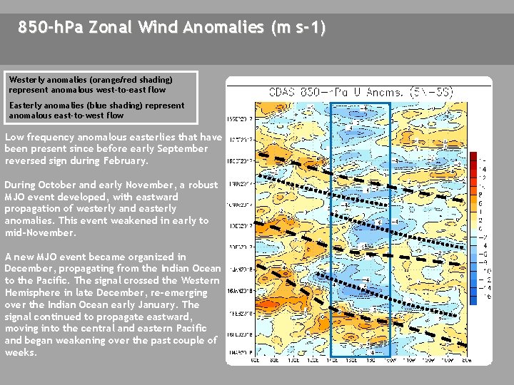 850 -h. Pa Zonal Wind Anomalies (m s-1) Westerly anomalies (orange/red shading) represent anomalous