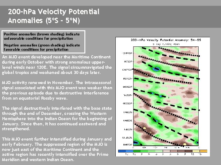 200 -h. Pa Velocity Potential Anomalies (5ºS - 5ºN) Positive anomalies (brown shading) indicate