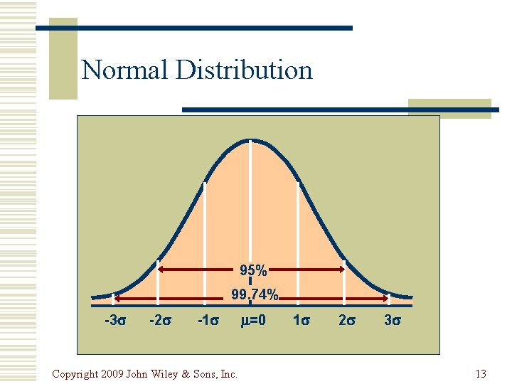 Normal Distribution 95% 99. 74% -3 -2 -1 Copyright 2009 John Wiley & Sons,