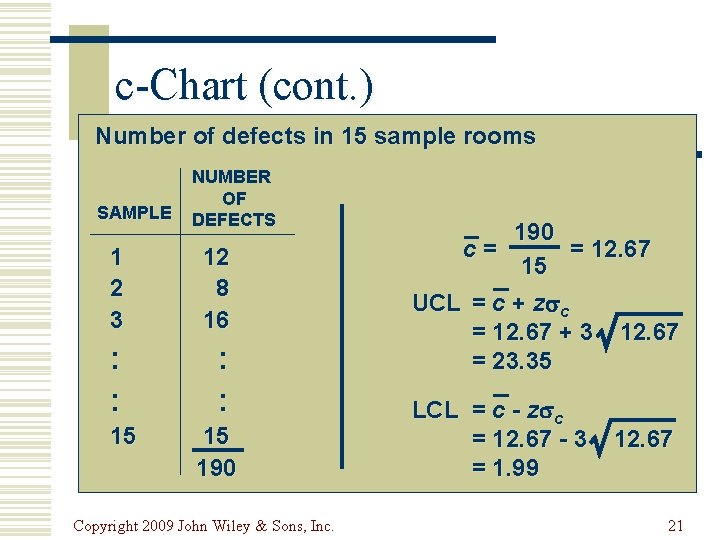 c-Chart (cont. ) Number of defects in 15 sample rooms SAMPLE NUMBER OF DEFECTS