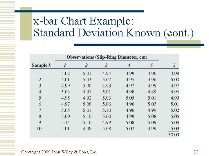 x-bar Chart Example: Standard Deviation Known (cont. ) Copyright 2009 John Wiley & Sons,