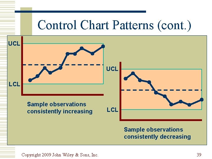 Control Chart Patterns (cont. ) UCL LCL Sample observations consistently increasing LCL Sample observations