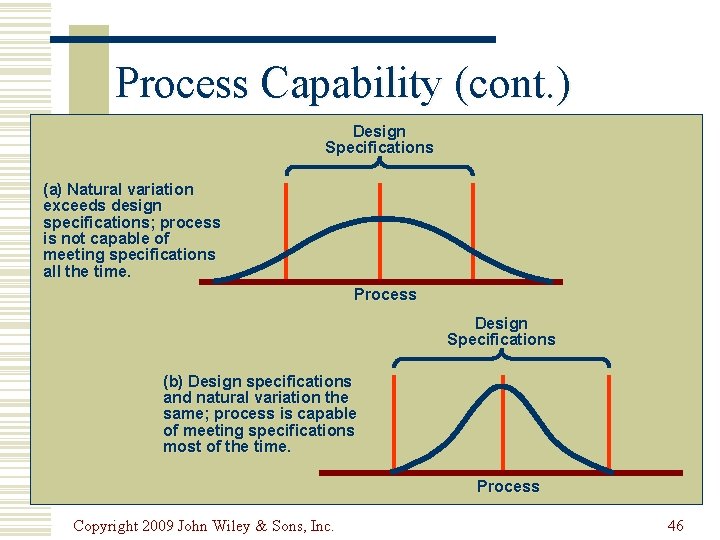 Process Capability (cont. ) Design Specifications (a) Natural variation exceeds design specifications; process is