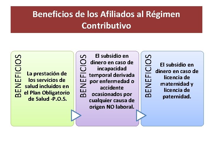 El subsidio en dinero en caso de incapacidad temporal derivada por enfermedad o accidente