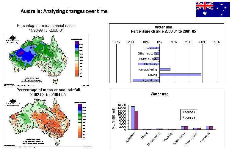 Australia: Analysing changes over time Percentage of mean annual rainfall 1998 -99 to -2000