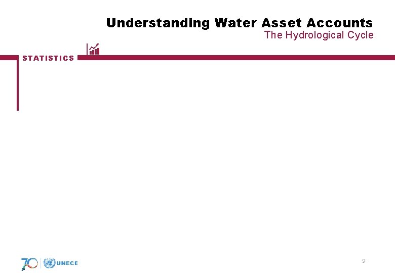 Understanding Water Asset Accounts The Hydrological Cycle STATISTICS 9 