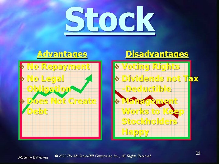 Stock Advantages v No Repayment v No Legal Obligation v Does Not Create Debt