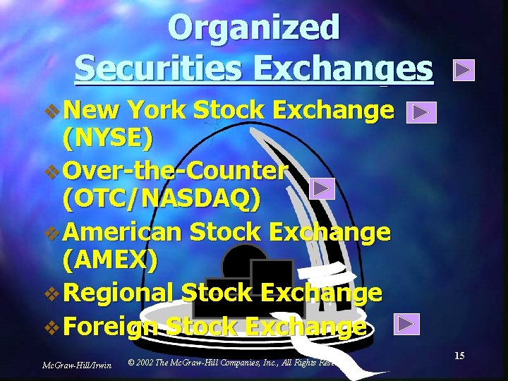 Organized Securities Exchanges v New York Stock Exchange (NYSE) v Over-the-Counter (OTC/NASDAQ) v American