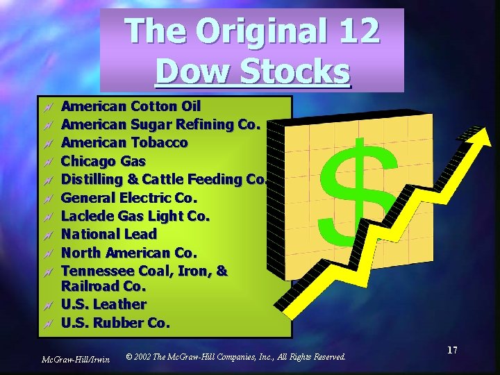 The Original 12 Dow Stocks ~ ~ ~ American Cotton Oil American Sugar Refining