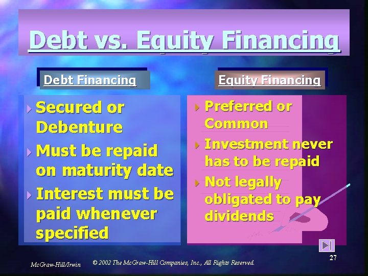 Debt vs. Equity Financing Debt Financing 4 Secured or Debenture 4 Must be repaid